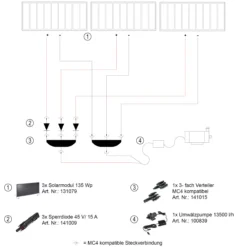 Solar Poolpumpenset 405 Wp / 13500 l/h