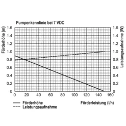 Solar Pumpenset 6/140 mit Akkuspeicher für Brunnen