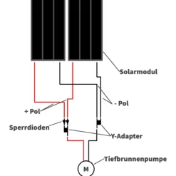 Solar Tiefbrunnenpumpenset 150 Wp / 30 m Förderhöhe